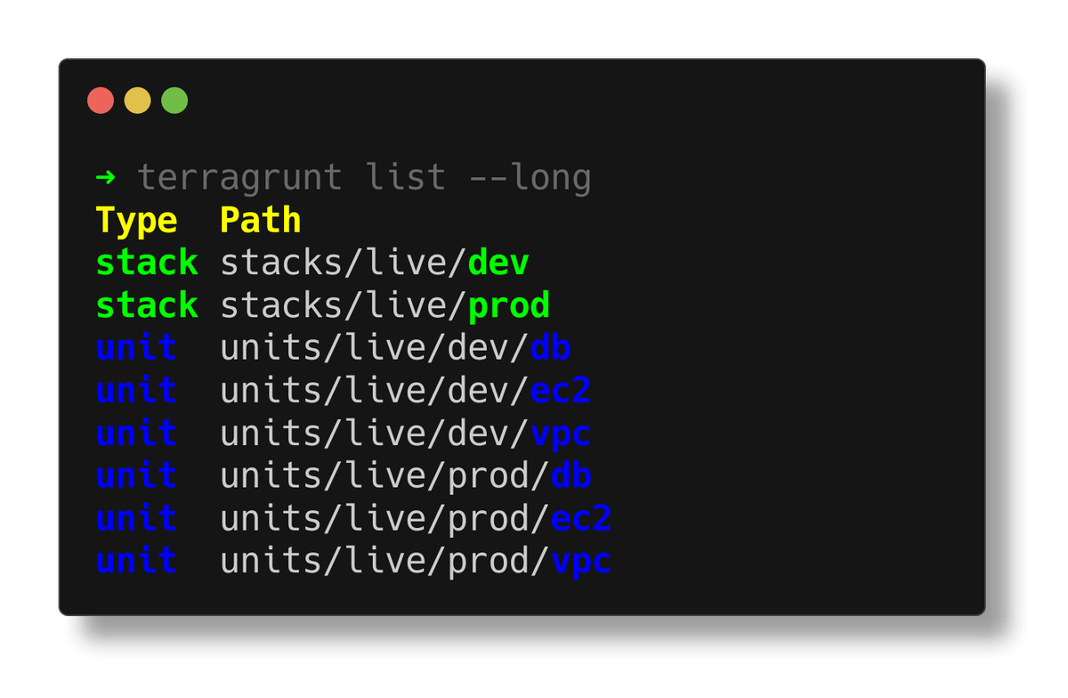 list-long